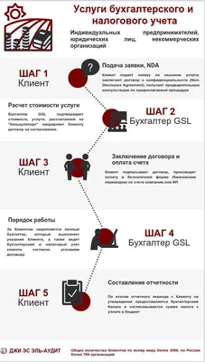 День бухгалтера 2024: какого числа, история и традиции праздника