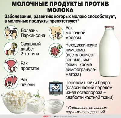 Козлёночком станешь. Польза молока – миф, а вот молочные продукты полезны |  Правильное питание | Здоровье | Аргументы и Факты