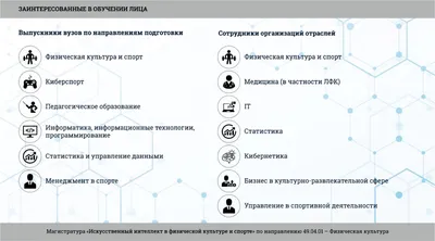 Управление по физической культуре и спорту города Ростова-на-Дону