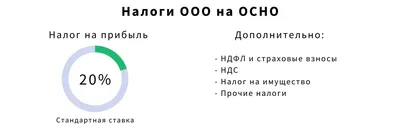 Общество с ограниченной ответственностью (ООО): что это, расшифровка, как  открыть или закрыть | Банки.ру