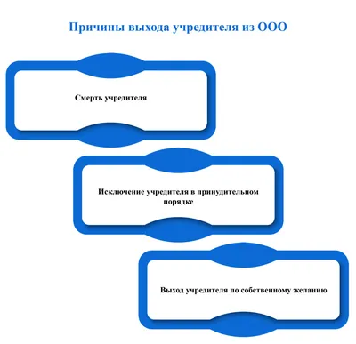 Александров ООО - Каталог компаний Беларуси