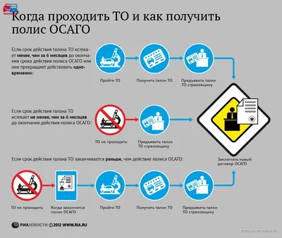 Оператор техосмотра №10666 ООО «ОСАГО, ТЕХОСМОТР» (ИНН 7811744740, ОГРН  1207800023210) | Umax