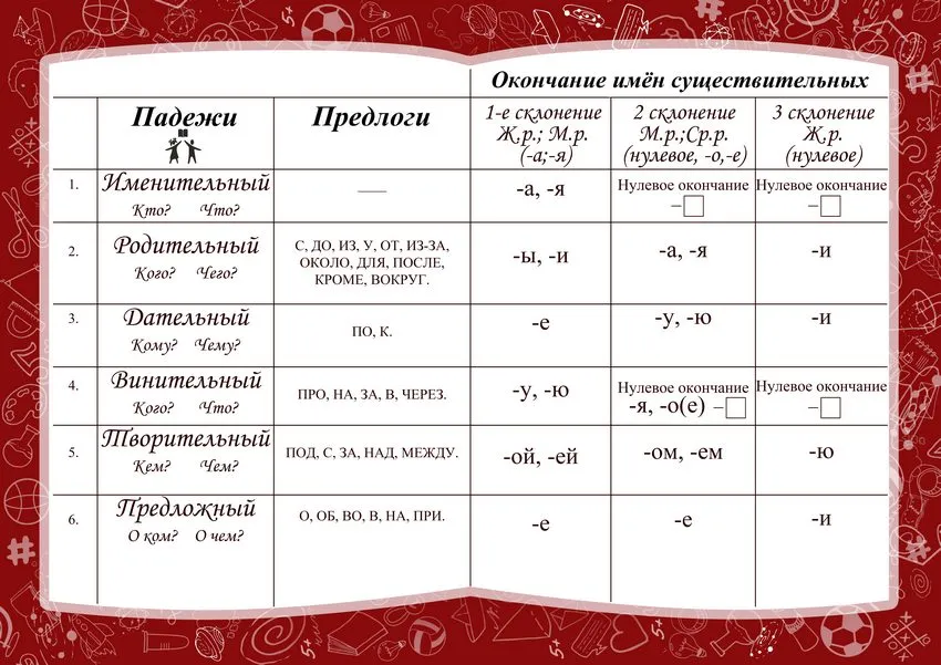 Картинка падежи с предлогами