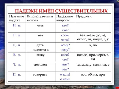 Арт.3798 Плакат. Падежи имён существительных купить оптом, цена от 35.56  руб. 4607147393574