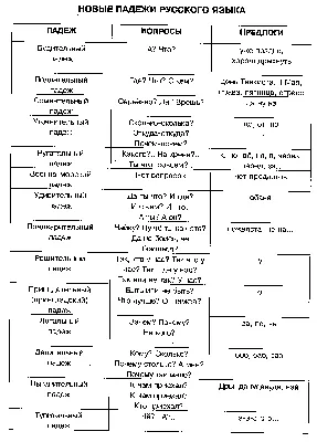 Карточка. Падежи русского языка (7415046) - Купить по цене от 5.80 руб. |  Интернет магазин SIMA-LAND.RU