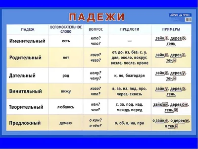 Нп, падежи, Русский Язык, Большой Формат, петленко - купить справочника и  сборника задач в интернет-магазинах, цены на Мегамаркет |