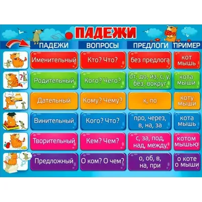 Творительный падеж. Все падежи. worksheet | Live Worksheets