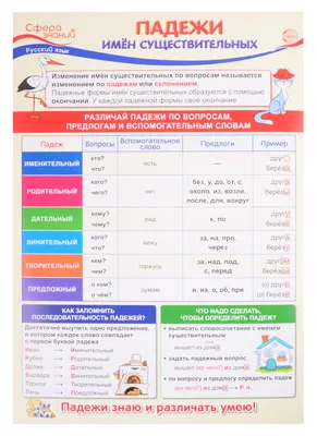 Падежи русского языка — Таблица с примерами
