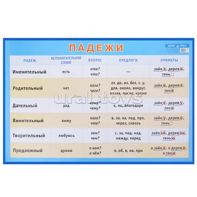 Падежи на отлично. Учебное пособие. 4 класс Светлана Барбушина : купить в  Минске в интернет-магазине — OZ.by