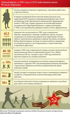 23 октября – День памяти и славы крымских партизан и подпольщиков - Лента  новостей Крыма