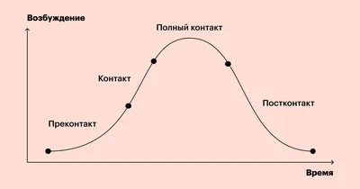 Первый рабочий день после отпуска