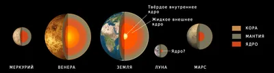 Какая планета вращается в другую сторону в нашей Солнечной Системе? |  Проект Б.О.Б | Дзен