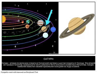 Сатурн Факты | Иллюстрированный Путеводитель по Планетам