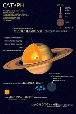 Планета Сатурн в космосе, на заднем…» — создано в Шедевруме