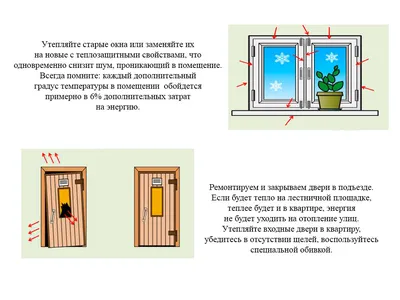 Детские рисунки по энергосбережению (6 фото). Воспитателям детских садов,  школьным учителям и педагогам - Маам.ру