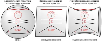 Набор 3d Геометрических Фигур Изометрические Виды Наука Геометрии И  Математики Линейные Объекты Изолированные На Белом Фоне — стоковая  векторная графика и другие изображения на тему Абстрактный - iStock