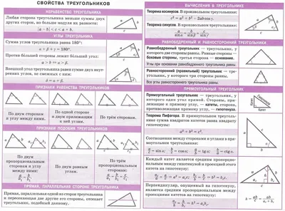 Свойства всех фигур в геометрии | ШКОЛЬНЫЕ ЛАЙФХАКИ | Дзен