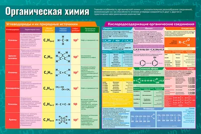 Химия. 7 класс. Сборник контрольных и самостоятельных работ Т. Масловская,  Е. Пашуто, Е. Сеген : купить в Минске в интернет-магазине — OZ.by