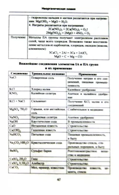 Как сдать экзамен по химии в 9 классе? — Онлайн