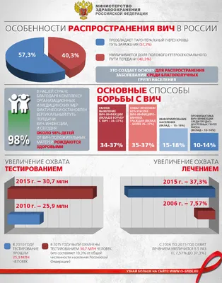 Печатные информационные материалы