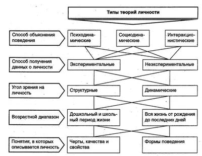 Российский государственный гуманитарный университет - Психология личности