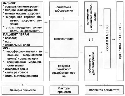 Теории личности (Хьелл Ларри А.). ISBN: 239--978-5-88782-412 ➠ купите эту  книгу с доставкой в интернет-магазине «Буквоед» - 364830