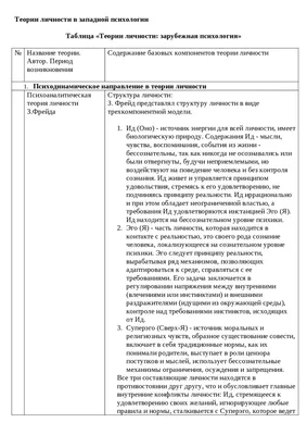 Психология личности. Учебное пособие. Стандарт третьего поколения