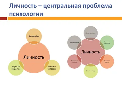 Общая психология, психология личности, история психологии — программы  аспирантуры в ММА