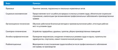 Плакаты по охране труда и пожарной безопасности | Центр охраны труда  \"РЕШЕНИЕ\" | Дзен
