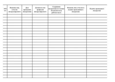 Техника безопасности при работе с Ацетиленом
