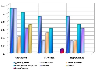 Загрязнение окружающей среды картинки для детей - 27 фото