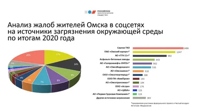 Ежегодно из-за загрязнения окружающей среды умирают 9 млн человек | Forbes  Life