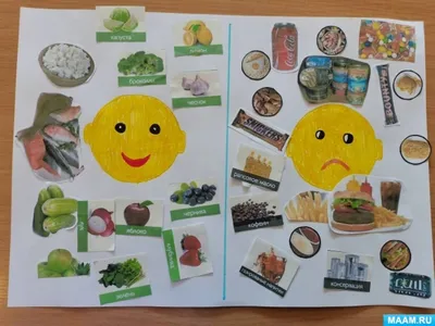 Здоровое питание и полезные продукты: 80+ картинок для детей