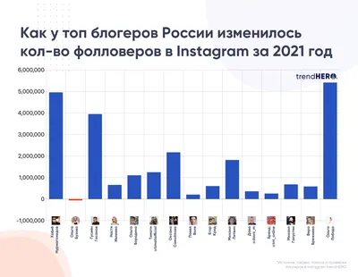 Как прославиться в интернете? Откровения самых популярных блогеров  Ульяновска