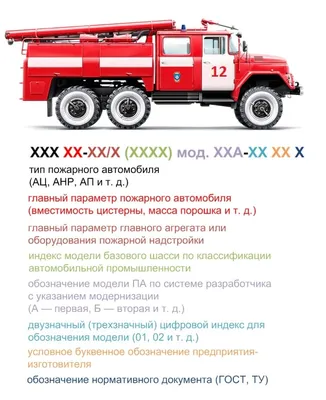 Картинки пожарной машины - 74 фото