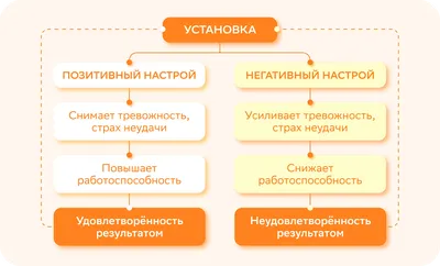 Позитивные мысли о женитьбе Ridero 37611990 купить за 420 ₽ в  интернет-магазине Wildberries