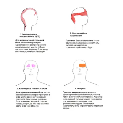 Зубная боль способы быстро избавиться, таблетки, полоскания, массаж