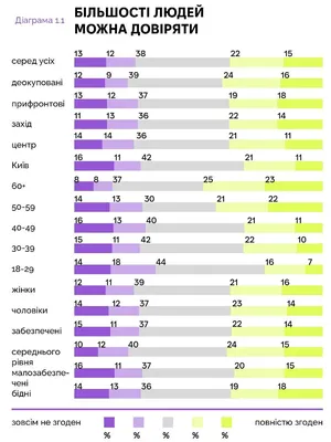 Люди теряют доверие к политикам. Что об этом говорится в Библии?