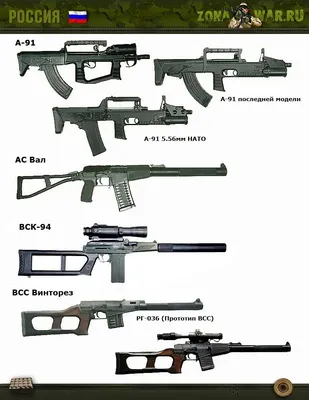 Тюнинг оружия в зоне СВО: как и зачем бойцы его совершенствуют: Оружие:  Наука и техника: Lenta.ru
