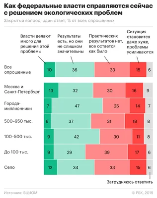 Экологические проблемы современных городов — удастся ли их решить: Статьи  экологии ➕1, 16.02.2022