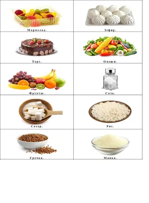 Таблица полезных продуктов | Пикабу