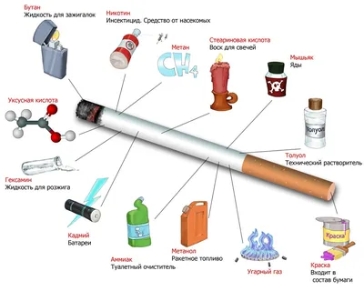Каталог Магнит против курения \"ZeroSmoke\" от магазина Смехторг