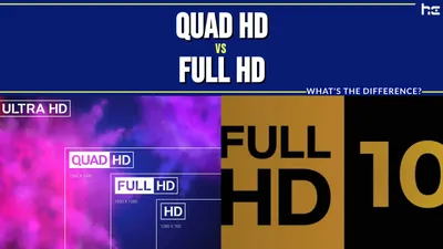 QHD vs. WQHD vs. 4K UHD - Which Resolution fits your needs best?