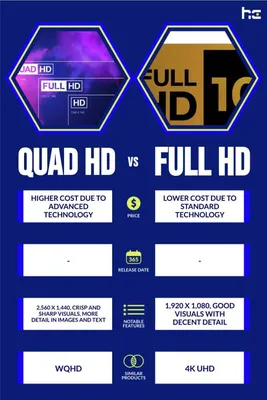 4K UHD, 5K, 8K, Quad HD, Full HD and HD video or screen resolution signs  Stock Vector | Adobe Stock