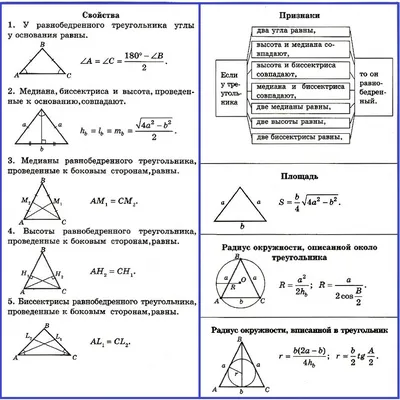 Равнобедренный треугольник: определение, свойства, признаки, примеры  решения задач c объяснениями экспертов, тема по геометрии для 7 класса