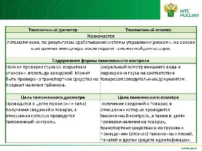 ГБОУ СОШ 425 - Перечень предметов, веществ и оборудования запрещенных на  территории школы