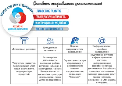 Российское движение школьников стенд стенды для школы стенд РДШ российское  движение школьников оформление кабинета
