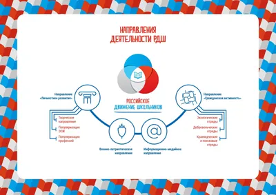 Российское движение школьников стенд стенды для школы стенд РДШ российское  движение школьников оформление кабинета