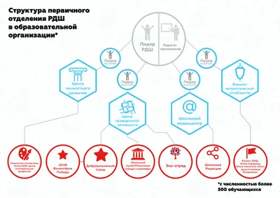 Прими участие во Всероссийском конкурсе «Классное пространство РДШ» - ГАНОУ  МО «ЦО «Лапландия»