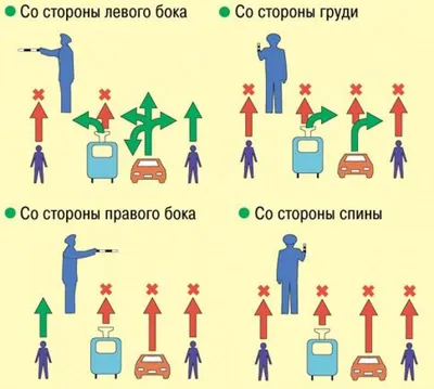 Жесты регулировщика - легко! - Автомобили Гродно